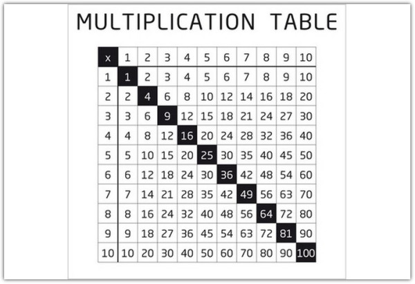Накладка 527X525 YU MULTIPLICATION TABELE белый по цене 4 640 руб. в магазине Другая Мебель в Самаре