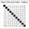 Накладка 527X525 YU MULTIPLICATION TABELE белый по цене 4 640 руб. в магазине Другая Мебель в Самаре